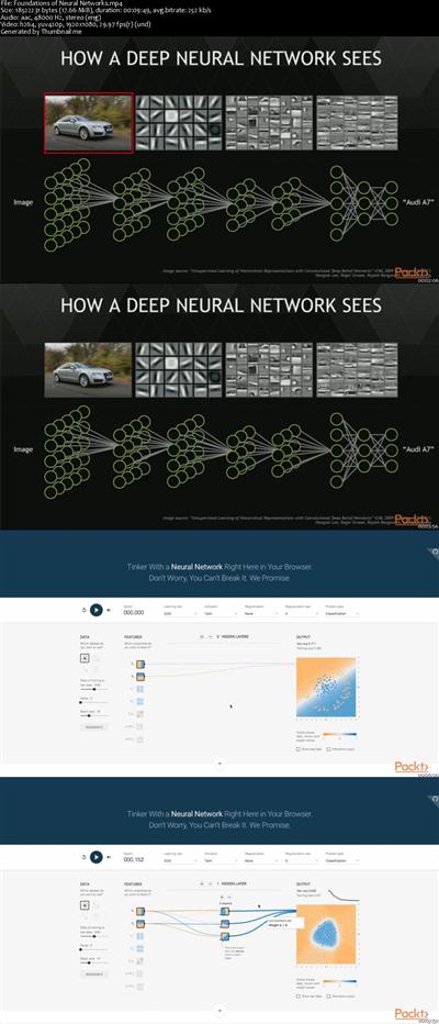 Advanced Deep Learning with Keras
