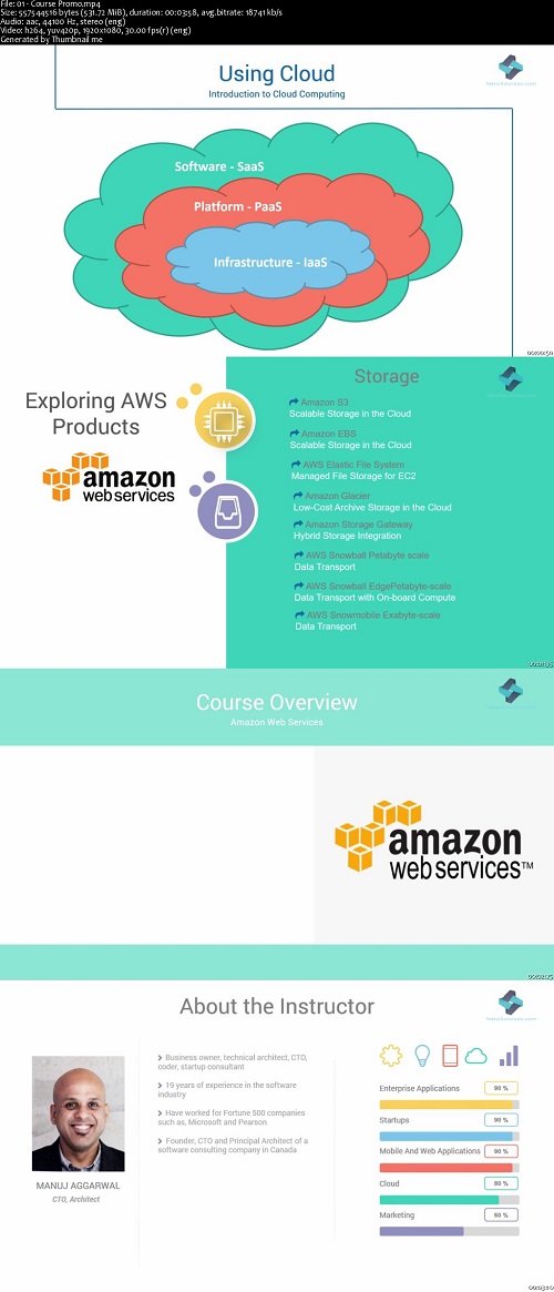 AWS Storage and CDN Services - S3, EBS, EFS, CloudFront by Manuj Agarwal